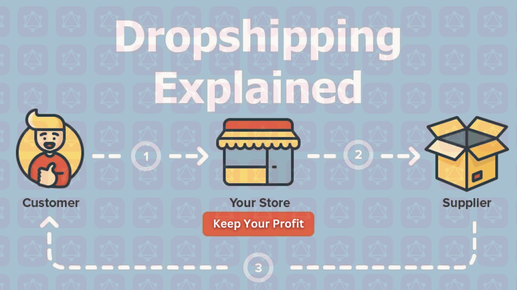 How Does Shopify Drop Shipping&nbsp;Work?